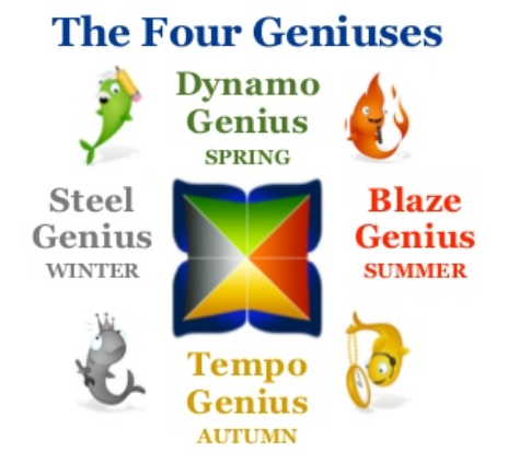 四種天才
