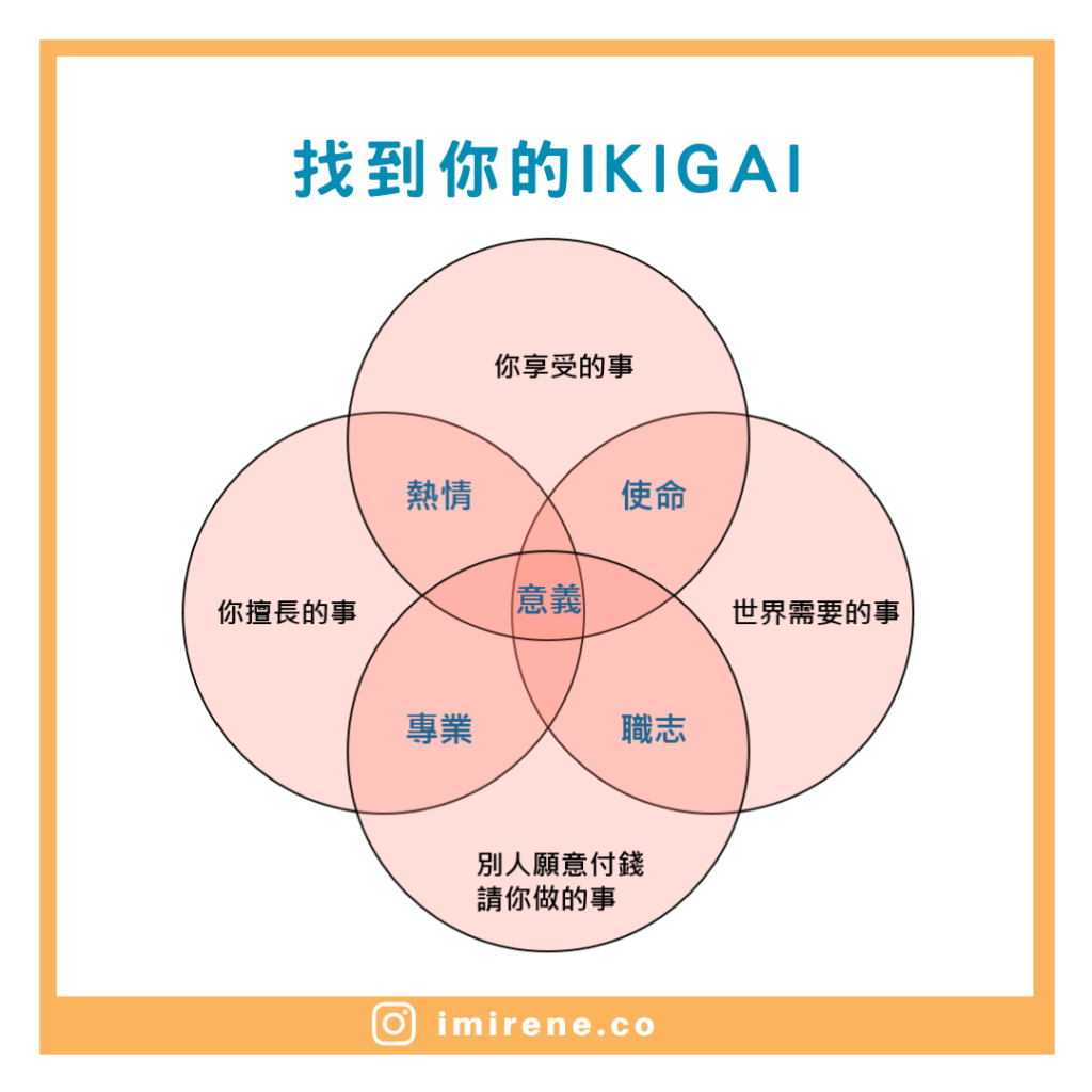 找到你的Ikigai